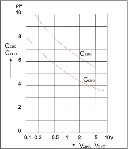 BC546, BC547, BC548.Ratings and characteristics curves.Collector-base capacitance,Emitter-base capacitance versus reverse bias voltage.