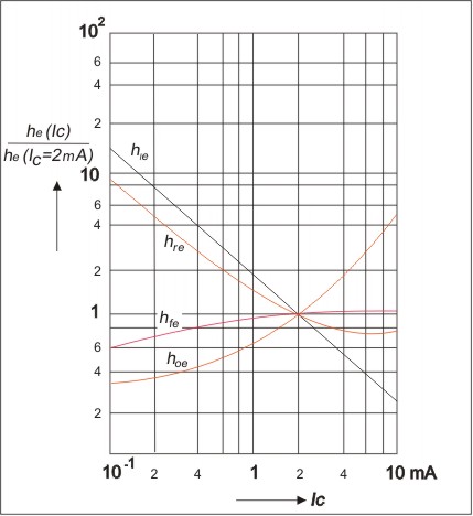 BC546, BC547, BC548.Ratings and characteristics curves.Relative h-parameters versus collector current.