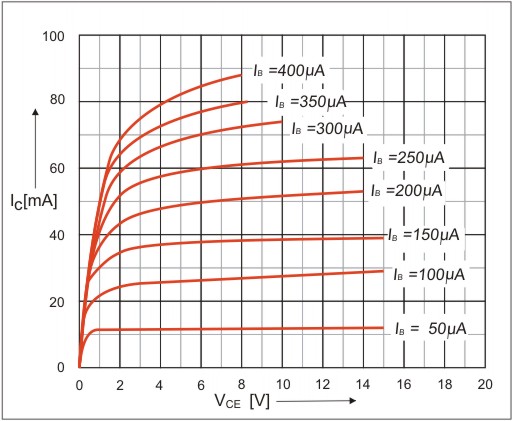 BC546, BC547, BC548..Static Characteristic.