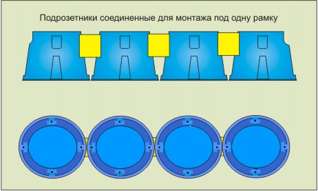 Объединение группы подрозетников в блок, с помощью специальных кабель-каналов.