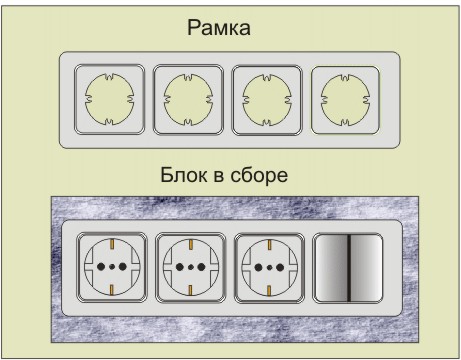 Монтаж под одну рамку группы розеток и выключателя,рисунок2.