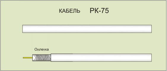 Изображение кабеля РК-75