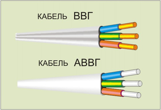 Изображение кабелей ВВГ и АВВГ.