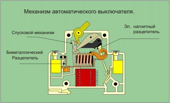 Устройство автоматического выключателя.
