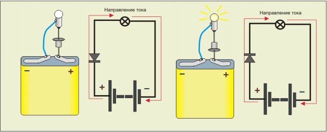 Схема  прямого  включения  полупроводникового  диода
