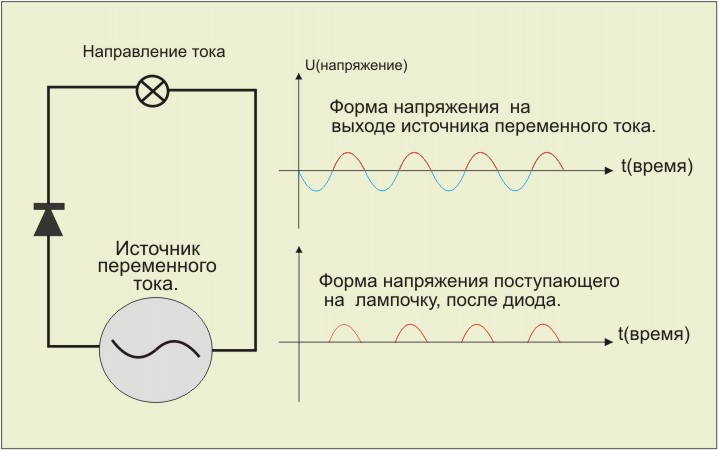 Схема    включения  полупроводникового  диода в  цепь  переменного тока