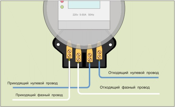 Подключение однофазного счетчика.