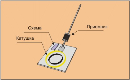   Металлоискатель в сборе.