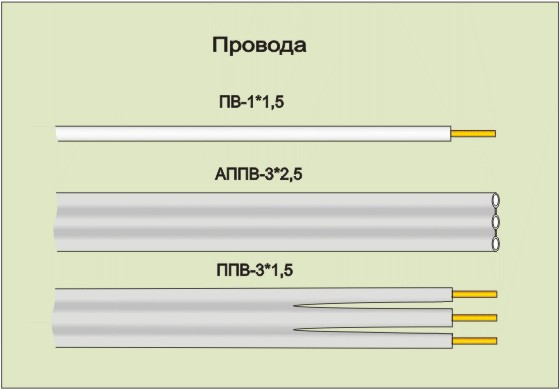 Изображение проводов ППВ, АППВ, ПВ-1.