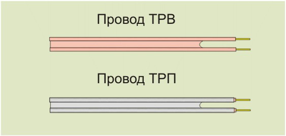 Изображение проводов ТРП, ТРВ.