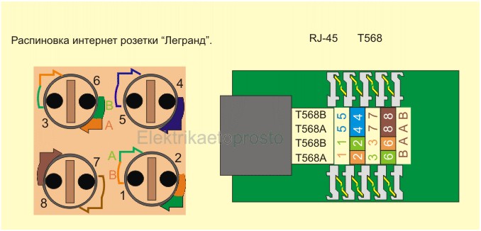 Распиновка интернет, телефонных, розеток .