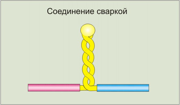 Соединение с  помощью  сварки.
