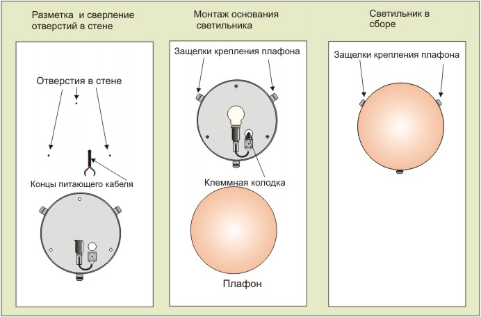 Монтаж настенного светильника, рисунок1.