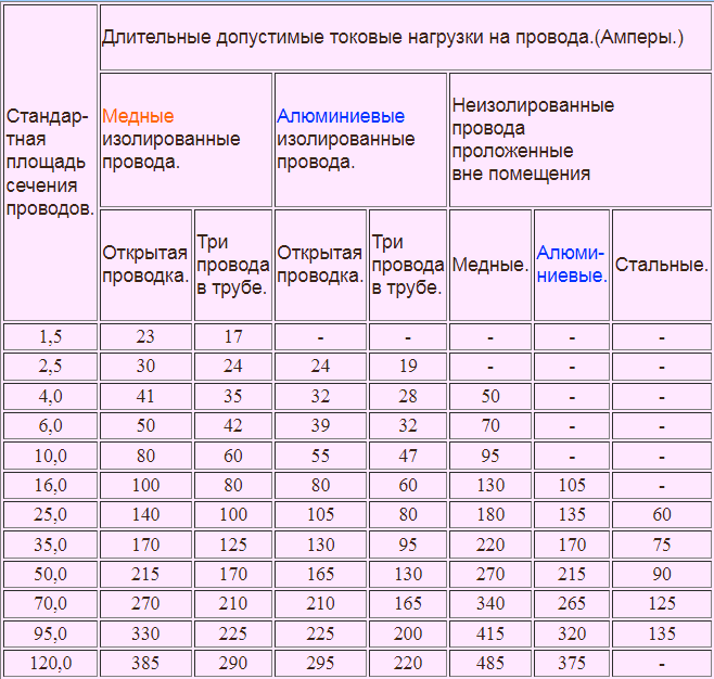 Изображение провода ПУНП.