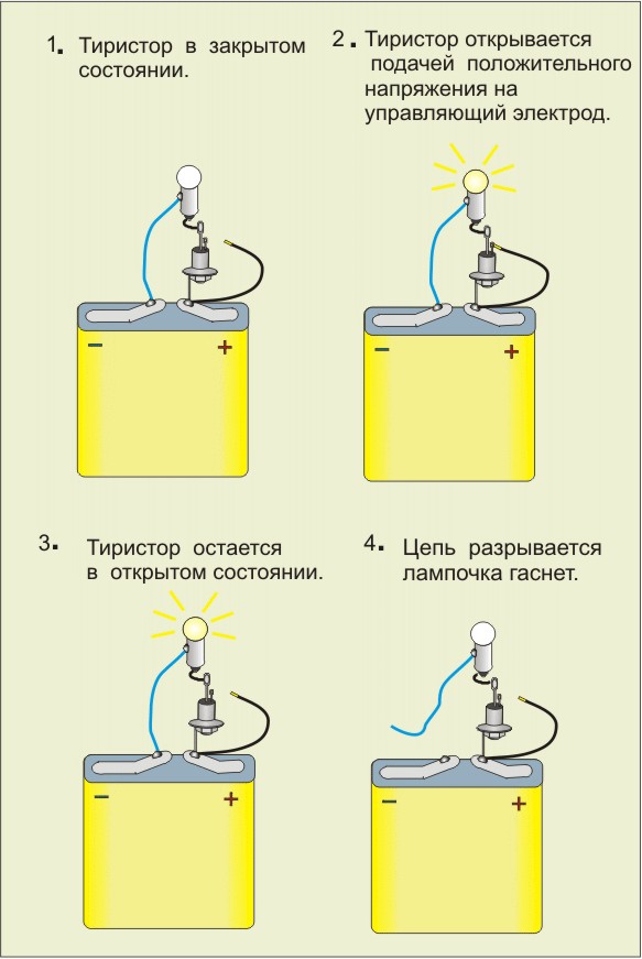   Подключение тиристоров.