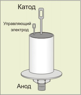 тиристор.