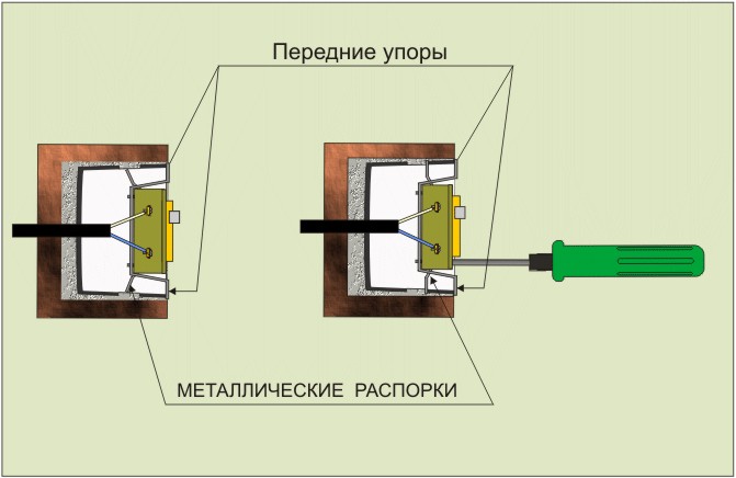 Вариант с подрозетником старого типа.