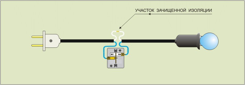 Подготовка к соединению.