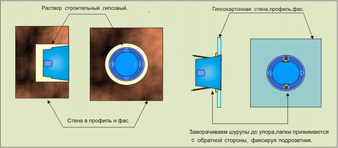 Установка подрозетника.