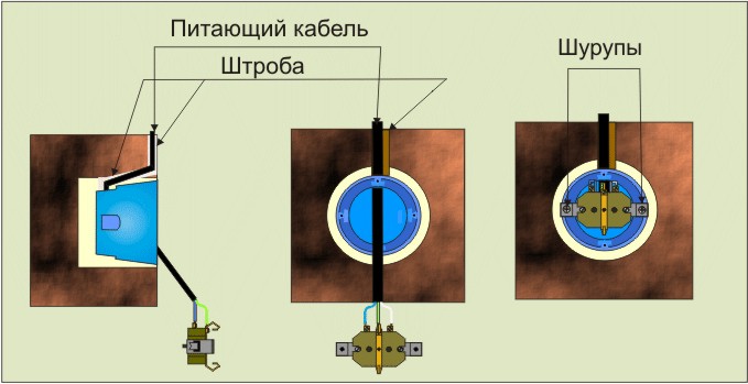 Подключение  розетки.