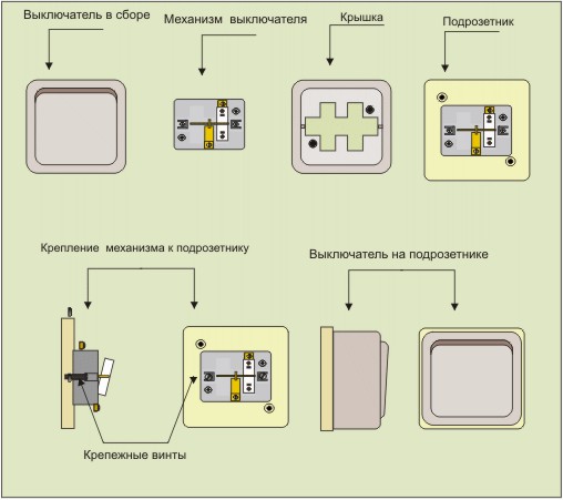Выключатель открытой проводки.Подрозетник.
